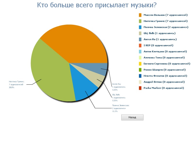 Просто Даша фотография #3
