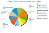 Діма Хижняк фотография #41 (источник - https://vk.com/id8404249)