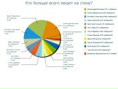 Іван Андрухів фотография #47 (источник - https://vk.com/id9913867)