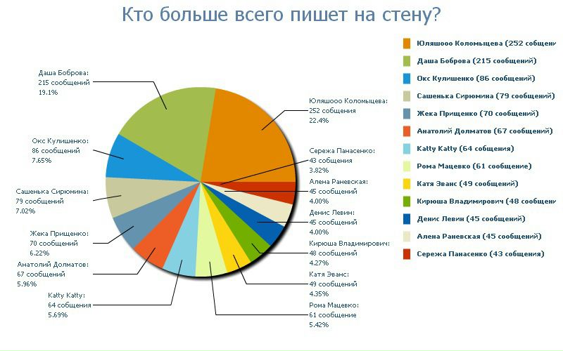 Дмитрий Дмитриевич фото №29